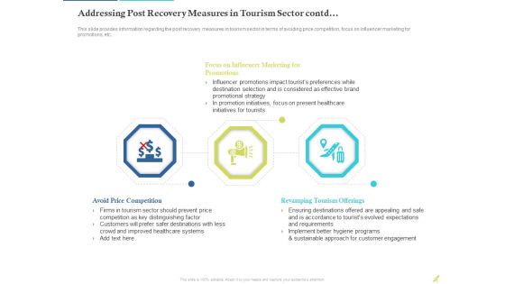 Rebuilding Travel Industry After COVID 19 Addressing Post Recovery Measures In Tourism Sector Contd Graphics PDF