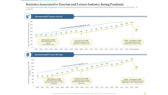 Rebuilding Travel Industry After COVID 19 Determine International Tourists Arrivals And Tourism Receipts Introduction PDF Rebuilding Travel Industry After COVID 19 Determine International Tourists Arrivals And Tourism Receipts Introduction PDF
