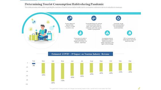 Rebuilding Travel Industry After COVID 19 Determining Tourist Consumption Habits During Pandemic Template PDF Rebuilding Travel Industry After COVID 19 Determining Tourist Consumption Habits During Pandemic Template PDF