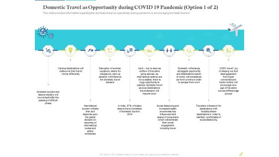 Rebuilding Travel Industry After COVID 19 Domestic Travel As Opportunity During COVID 19 Pandemic Social Ideas PDF Rebuilding Travel Industry After COVID 19 Domestic Travel As Opportunity During COVID 19 Pandemic Social Ideas PDF