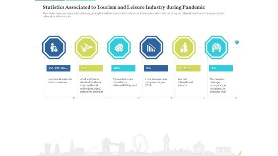 Rebuilding Travel Industry After COVID 19 Statistics Associated To Tourism And Leisure Industry During Pandemic Summary PDF
