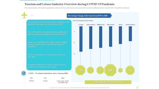 Rebuilding Travel Industry After COVID 19 Tourism And Leisure Industry Overview During COVID 19 Pandemic Diagrams PDF Rebuilding Travel Industry After COVID 19 Tourism And Leisure Industry Overview During COVID 19 Pandemic Diagrams PDF
