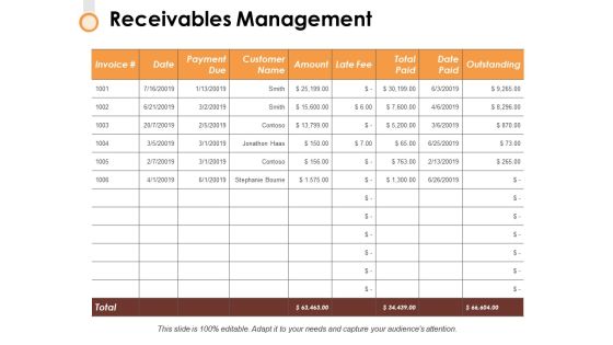Receivables Management Ppt PowerPoint Presentation Model Example Receivables Management Ppt PowerPoint Presentation Model Example
