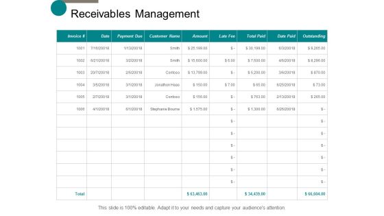 Receivables Management Ppt Powerpoint Presentation Outline Backgrounds