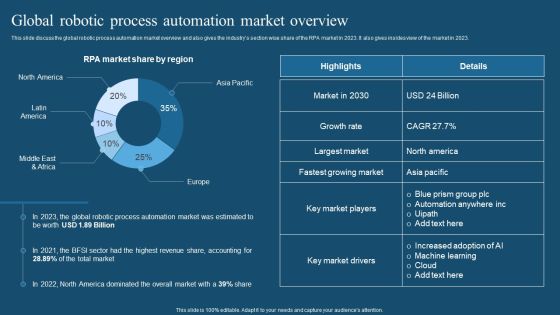 Recent Technologies In IT Industry Global Robotic Process Automation Market Overview Themes PDF Recent Technologies In IT Industry Global Robotic Process Automation Market Overview Themes PDF