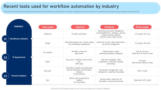 Recent Tools Used For Workflow Automation By Industry Clipart PDF Recent Tools Used For Workflow Automation By Industry Clipart PDF