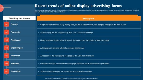 Recent Trends Of Online Display Advertising Forms Ppt Slides Design Templates PDF