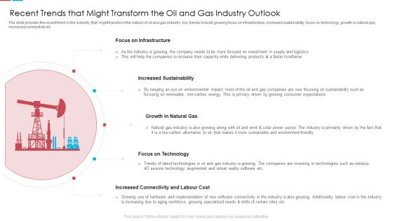 Recent Trends That Might Transform The Oil And Gas Industry Outlook Ppt Infographic Template PDF Recent Trends That Might Transform The Oil And Gas Industry Outlook Ppt Infographic Template PDF