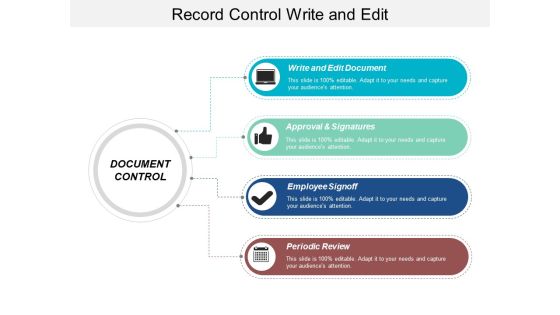Record Control Write And Edit Ppt PowerPoint Presentation Slides File Formats Record Control Write And Edit Ppt PowerPoint Presentation Slides File Formats