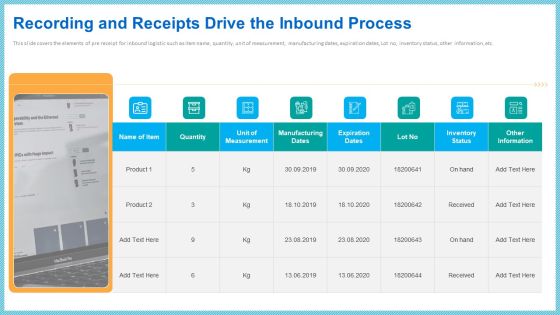 Recording And Receipts Drive The Inbound Process Diagrams PDF Recording And Receipts Drive The Inbound Process Diagrams PDF