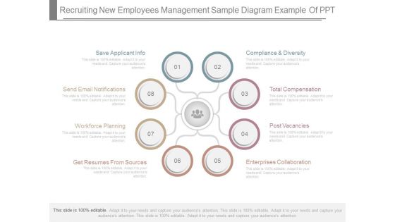 Recruiting New Employees Management Sample Diagram Example Of Ppt