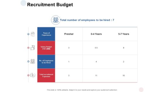Recruitment Budget Expenses Ppt PowerPoint Presentation Outline Professional Recruitment Budget Expenses Ppt PowerPoint Presentation Outline Professional