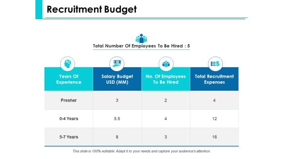 Recruitment Budget Ppt PowerPoint Presentation File Graphics