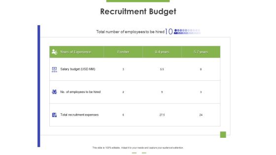 Recruitment Budget Ppt PowerPoint Presentation Model Graphics Tutorials PDF Recruitment Budget Ppt PowerPoint Presentation Model Graphics Tutorials PDF