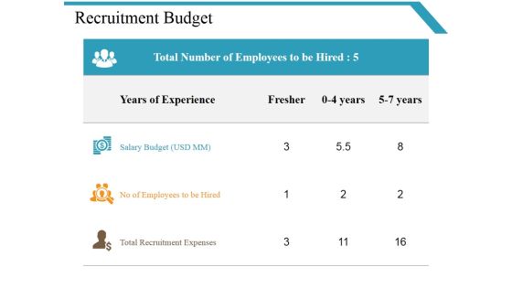 Recruitment Budget Ppt PowerPoint Presentation Model Skills Recruitment Budget Ppt PowerPoint Presentation Model Skills