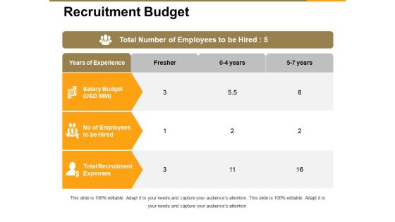 Recruitment Budget Ppt PowerPoint Presentation Pictures Model Recruitment Budget Ppt PowerPoint Presentation Pictures Model