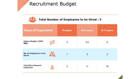 Recruitment Budget Ppt PowerPoint Presentation Show Rules Recruitment Budget Ppt PowerPoint Presentation Show Rules