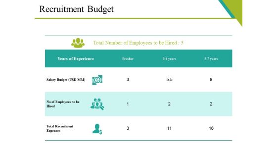Recruitment Budget Ppt PowerPoint Presentation Slides Clipart Recruitment Budget Ppt PowerPoint Presentation Slides Clipart