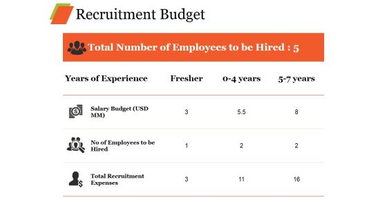 Recruitment Budget Ppt PowerPoint Presentation Styles Portfolio Recruitment Budget Ppt PowerPoint Presentation Styles Portfolio