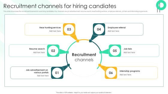 Recruitment Channels For Hiring Candiates Demonstration PDF Recruitment Channels For Hiring Candiates Demonstration PDF