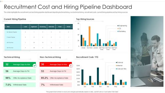 Recruitment Cost And Hiring Pipeline Dashboard Slides PDF