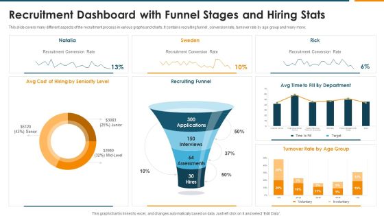 Recruitment Dashboard With Funnel Stages And Hiring Stats Rules PDF Recruitment Dashboard With Funnel Stages And Hiring Stats Rules PDF