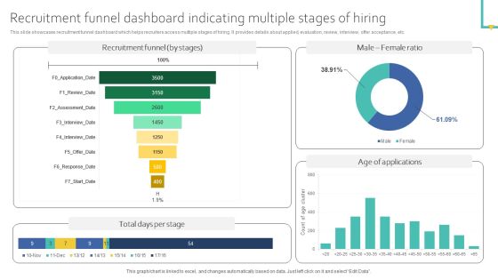 Recruitment Funnel Dashboard Indicating Multiple Stages Of Hiring Ideas PDF Recruitment Funnel Dashboard Indicating Multiple Stages Of Hiring Ideas PDF