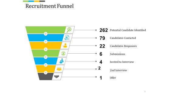 Recruitment Funnel Ppt PowerPoint Presentation Visual Aids Example File Recruitment Funnel Ppt PowerPoint Presentation Visual Aids Example File