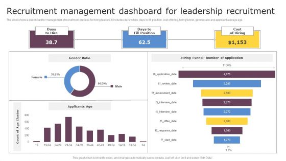 Recruitment Management Dashboard For Leadership Recruitment Graphics PDF Recruitment Management Dashboard For Leadership Recruitment Graphics PDF