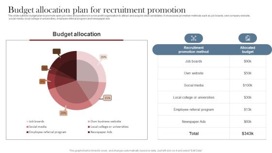Recruitment Marketing Strategies For NPO Business Budget Allocation Plan For Recruitment Promotion Information PDF Recruitment Marketing Strategies For NPO Business Budget Allocation Plan For Recruitment Promotion Information PDF