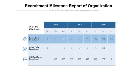 Recruitment Milestone Report Of Organization Ppt PowerPoint Presentation File Outline PDF