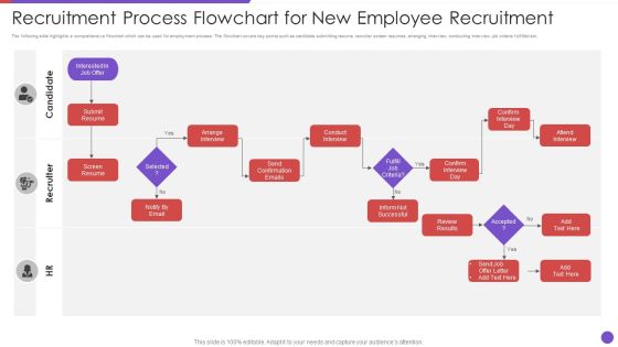 Recruitment Process Flowchart For New Employee Recruitment Elements PDF Recruitment Process Flowchart For New Employee Recruitment Elements PDF