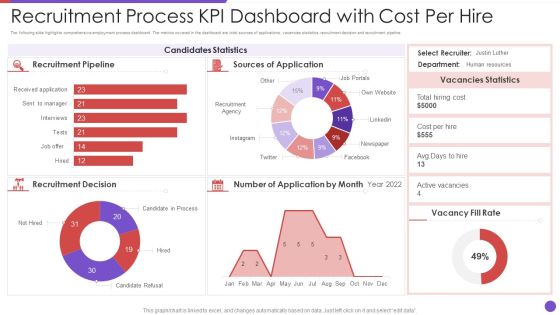 Recruitment Process KPI Dashboard With Cost Per Hire Demonstration PDF Recruitment Process KPI Dashboard With Cost Per Hire Demonstration PDF