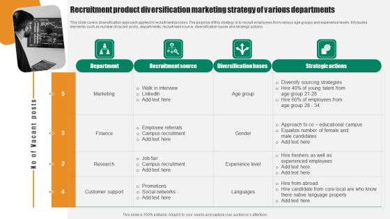 Recruitment Product Diversification Marketing Strategy Of Various Departments Microsoft PDF Recruitment Product Diversification Marketing Strategy Of Various Departments Microsoft PDF