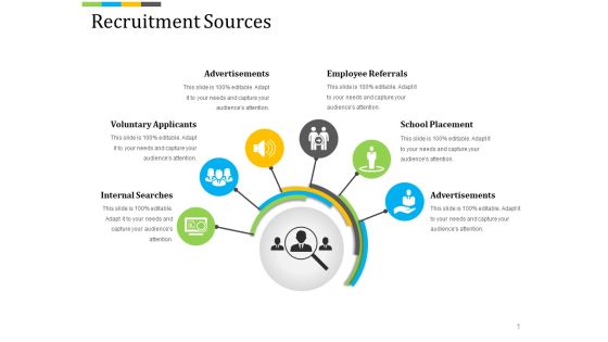 Recruitment Sources Ppt PowerPoint Presentation Infographics Design Ideas