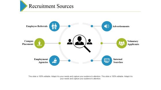 Recruitment Sources Ppt PowerPoint Presentation Outline Graphic Tips