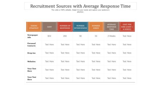 Recruitment Sources With Average Response Time Ppt PowerPoint Presentation Gallery Tips PDF Recruitment Sources With Average Response Time Ppt PowerPoint Presentation Gallery Tips PDF