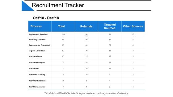 Recruitment Tracker Ppt PowerPoint Presentation Infographics Graphics Recruitment Tracker Ppt PowerPoint Presentation Infographics Graphics