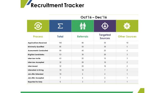 Recruitment Tracker Ppt PowerPoint Presentation Model Portrait