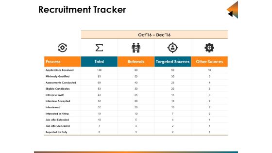 Recruitment Tracker Ppt PowerPoint Presentation Portfolio Aids