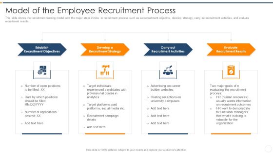 Recruitment Training Enhance Candidate Hiring Process Model Of The Employee Recruitment Process Download PDF