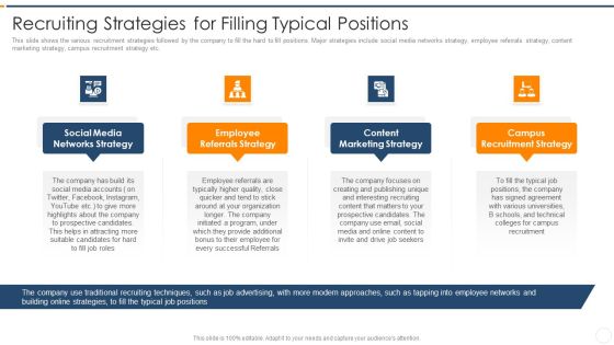 Recruitment Training Enhance Candidate Hiring Process Recruiting Strategies For Filling Typical Positions Demonstration PDF