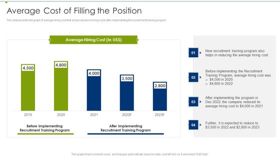 Recruitment Training Program For Workforce Average Cost Of Filling The Position Demonstration PDF Recruitment Training Program For Workforce Average Cost Of Filling The Position Demonstration PDF