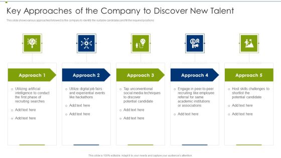 Recruitment Training Program For Workforce Key Approaches Of The Company To Discover New Talent Icons PDF Recruitment Training Program For Workforce Key Approaches Of The Company To Discover New Talent Icons PDF