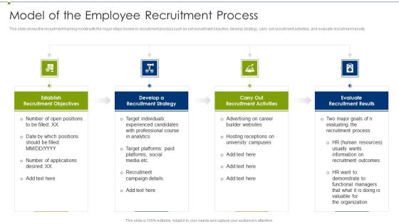 Recruitment Training Program For Workforce Model Of The Employee Recruitment Process Ideas PDF Recruitment Training Program For Workforce Model Of The Employee Recruitment Process Ideas PDF