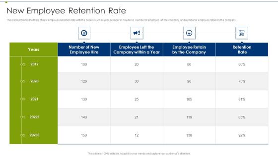 Recruitment Training Program For Workforce New Employee Retention Rate Themes PDF Recruitment Training Program For Workforce New Employee Retention Rate Themes PDF