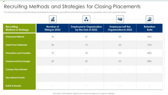 Recruitment Training Program For Workforce Recruiting Methods And Strategies For Closing Sample PDF Recruitment Training Program For Workforce Recruiting Methods And Strategies For Closing Sample PDF