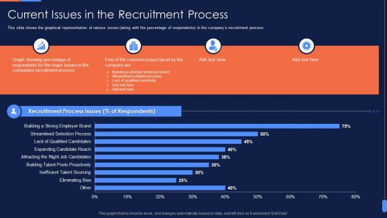 Recruitment Training To Optimize Current Issues In The Recruitment Process Designs PDF