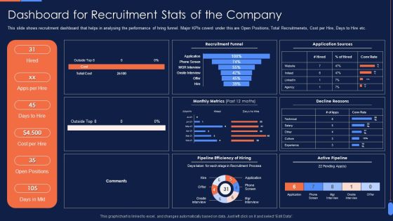 Recruitment Training To Optimize Dashboard For Recruitment Stats Of The Company Structure PDF