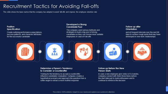 Recruitment Training To Optimize Recruitment Tactics For Avoiding Fall Offs Professional PDF Recruitment Training To Optimize Recruitment Tactics For Avoiding Fall Offs Professional PDF
